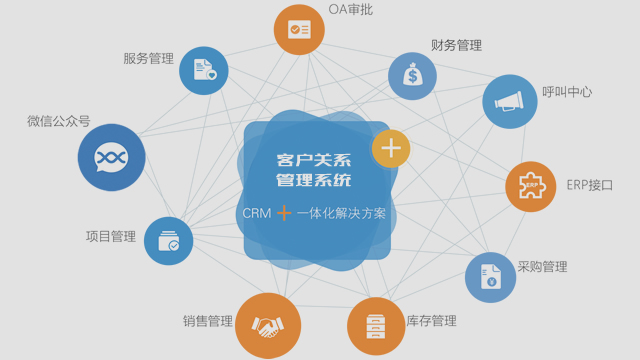 CRM系統